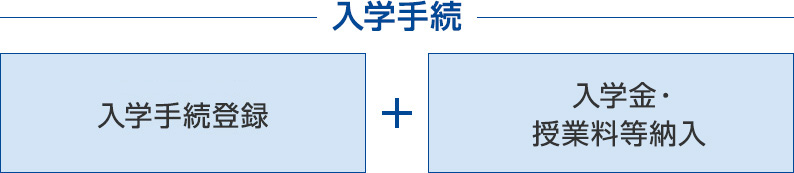 入学手続