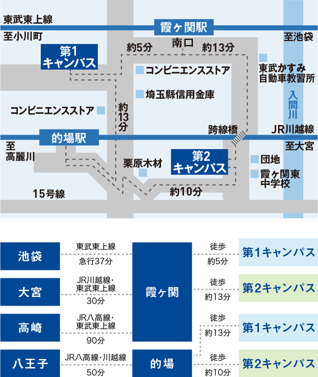 第1キャンパス・第2キャンパス