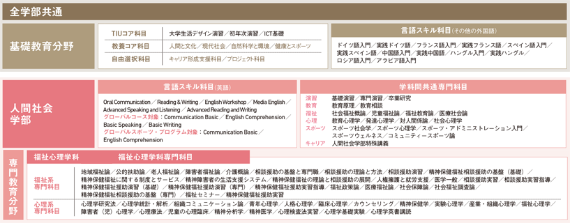 カリキュラム