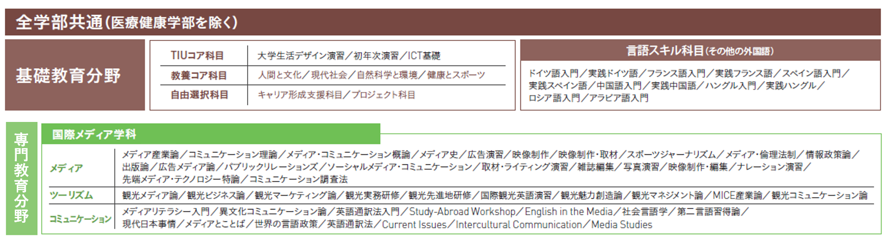 カリキュラム