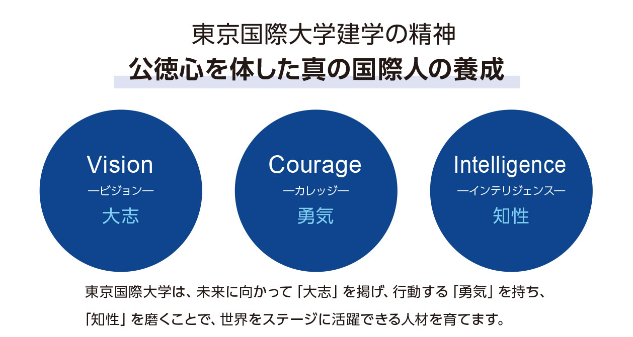 アドミッションポリシー 学部 入試情報 東京国際大学