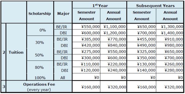 Tuition and Fees – TIU Etrack