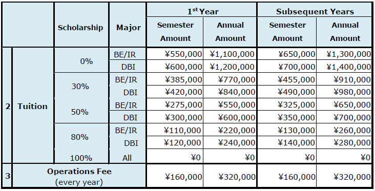 Tuition and Fees – TIU Etrack