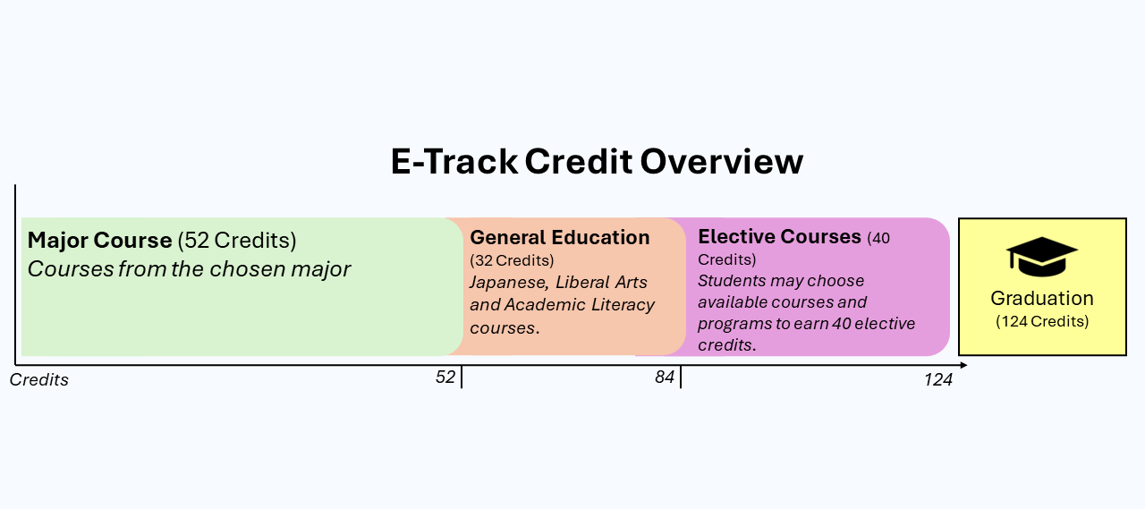 Credit System graphic