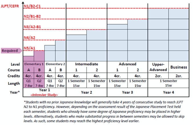 JpCourses