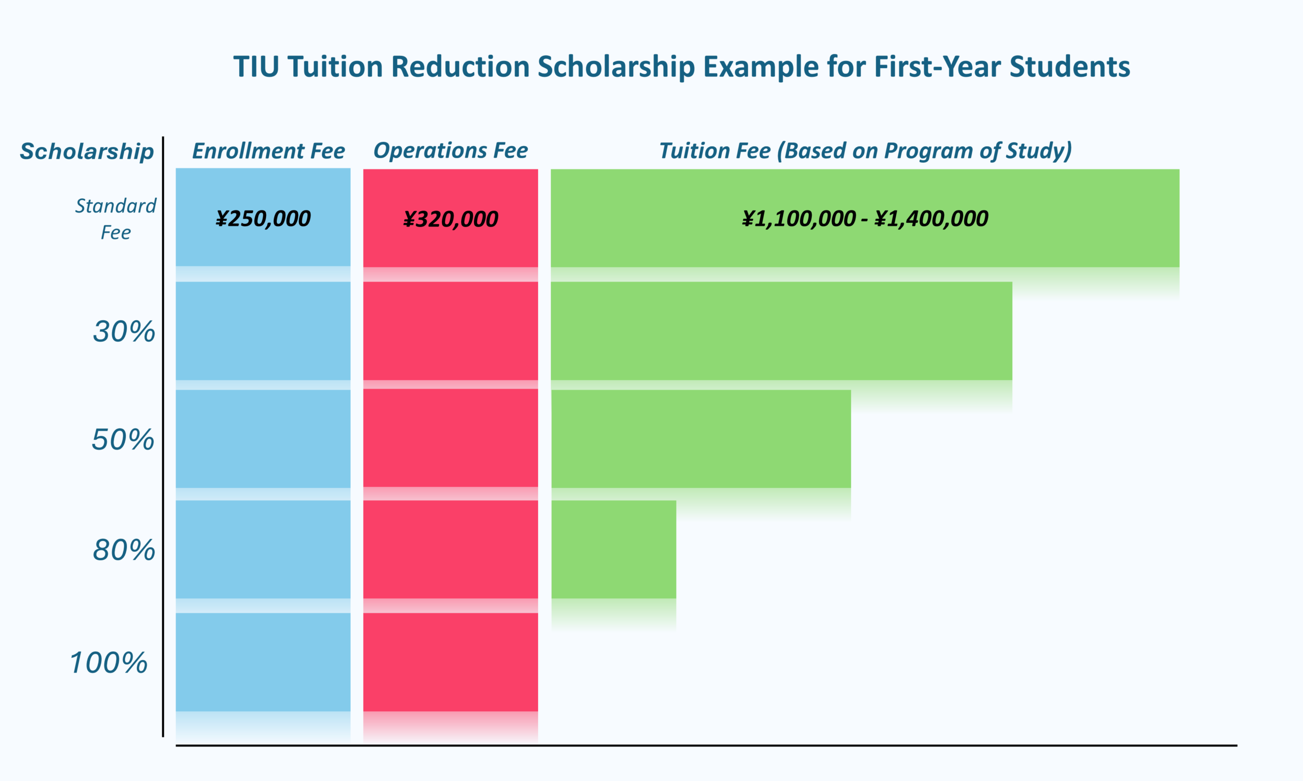 Tuition Reducation Scholarship Graphic