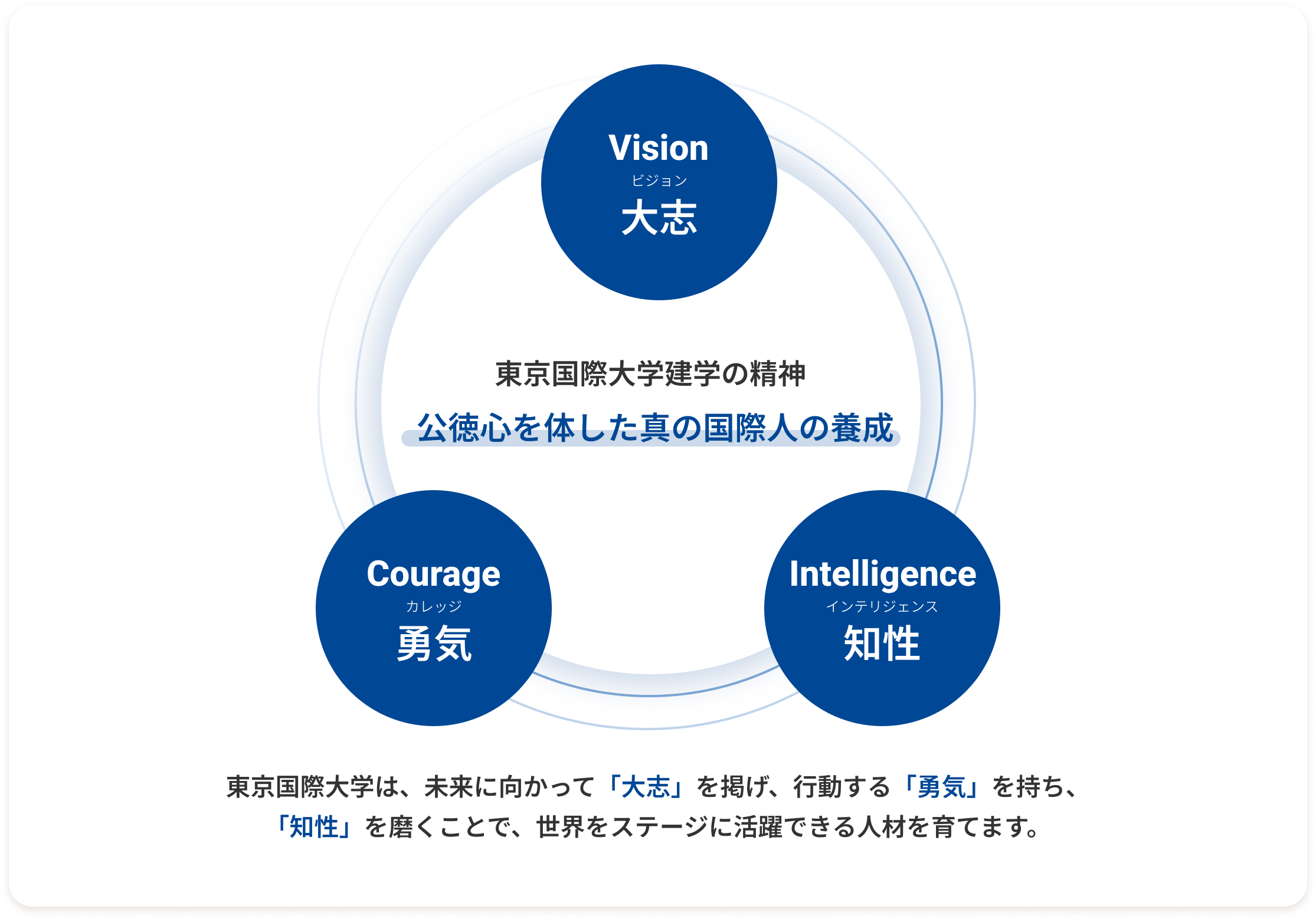 アドミッション・ポリシー 入学者受入れの方