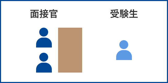 個人面接