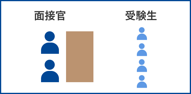 グループ面接