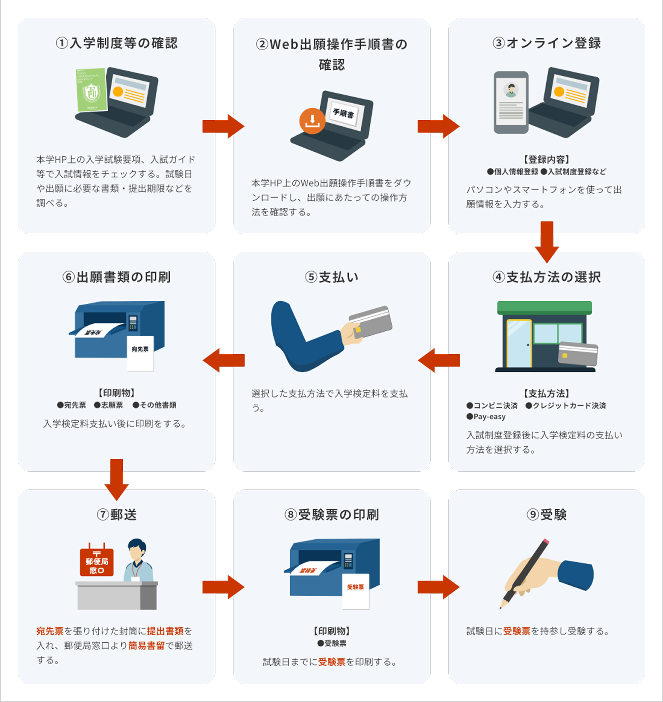 出願の流れ