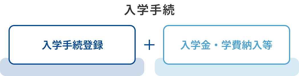 入学手続