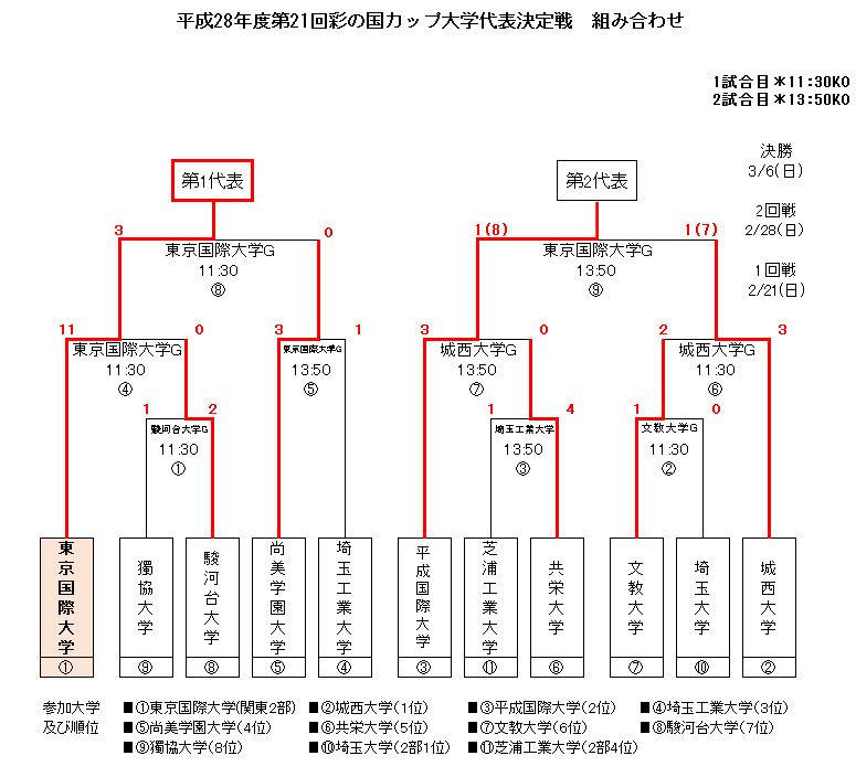 東京国際大学 サッカー部スケジュール