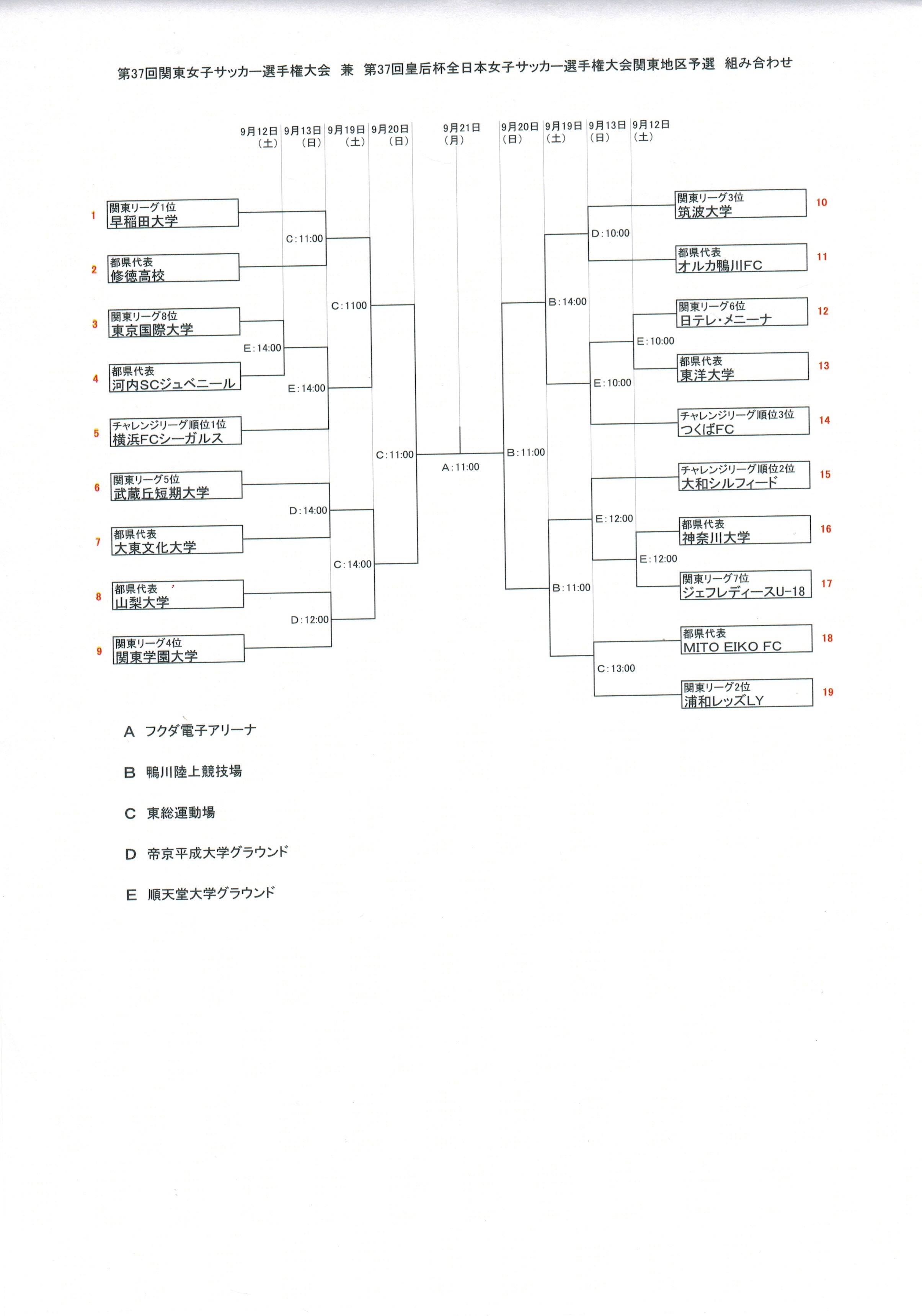 女子サッカー 第37回皇后杯全日本女子サッカー選手権大会関東地区予選 ニュース 女子サッカー部 東京国際大学