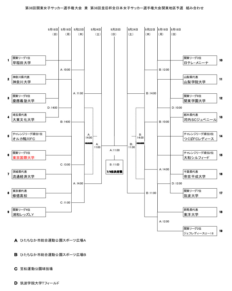 第38回皇后杯関東地区予選組合せ